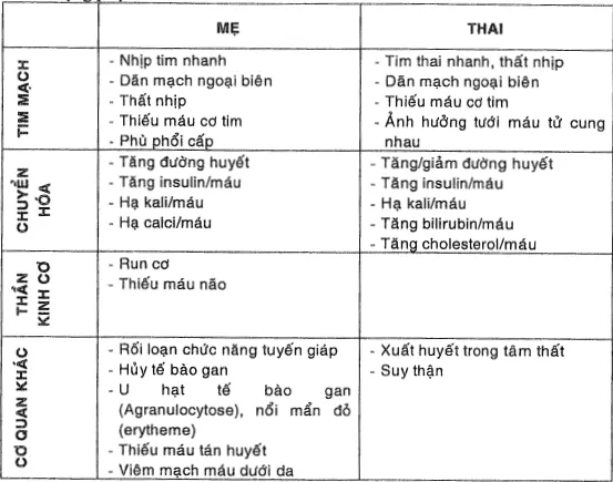 Tác dụng phụ của betamimetics