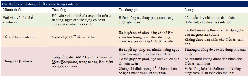 Thuốc cắt cơn co tử cung